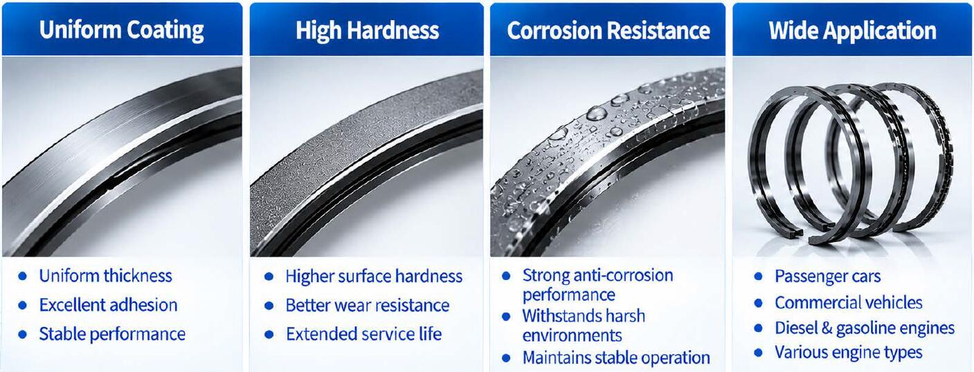 Chromium plating