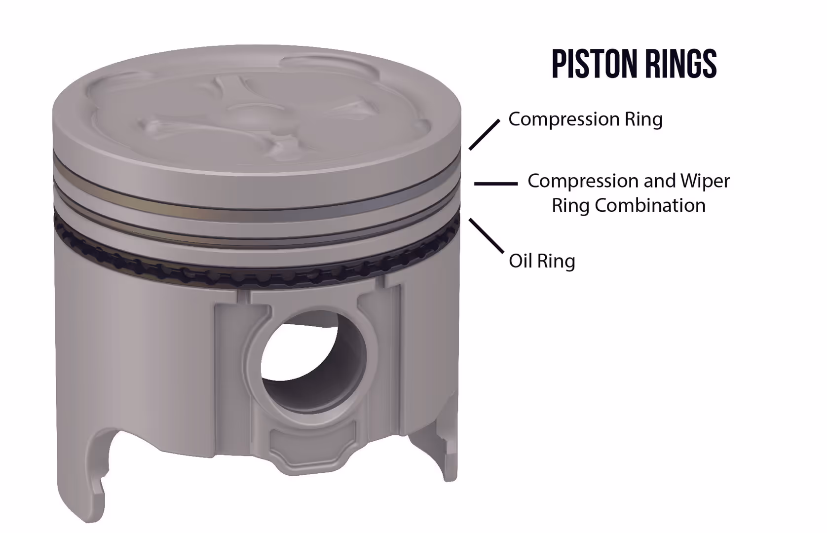 Piston ring structure and types